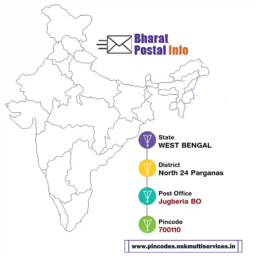 WEST BENGAL-North 24 Parganas-Jugberia BO-700110